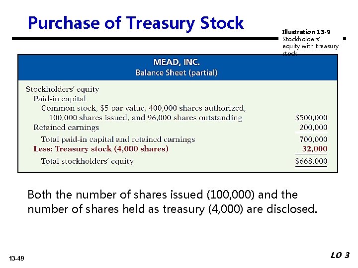 Purchase of Treasury Stock Illustration 13 -9 Stockholders’ equity with treasury stock Both the