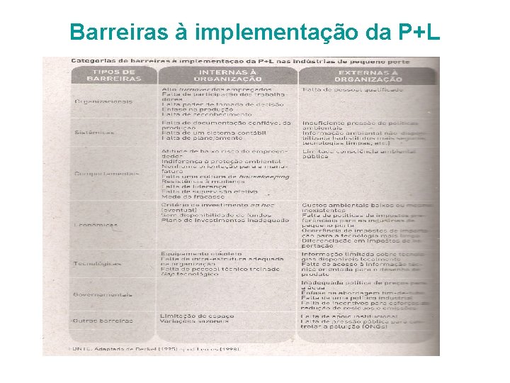 Barreiras à implementação da P+L 