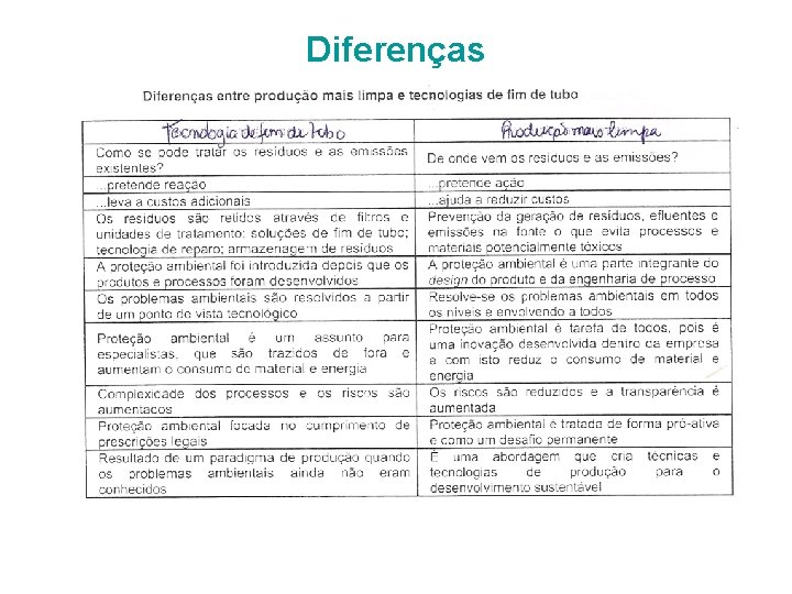 Diferenças 