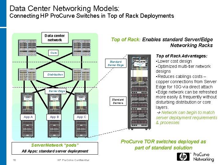 Data Center Networking Models: Connecting HP Pro. Curve Switches in Top of Rack Deployments