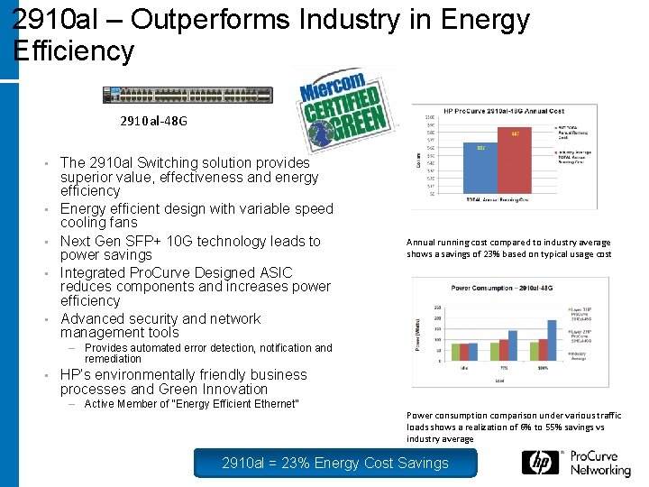 2910 al – Outperforms Industry in Energy Efficiency 2910 al-48 G • • •
