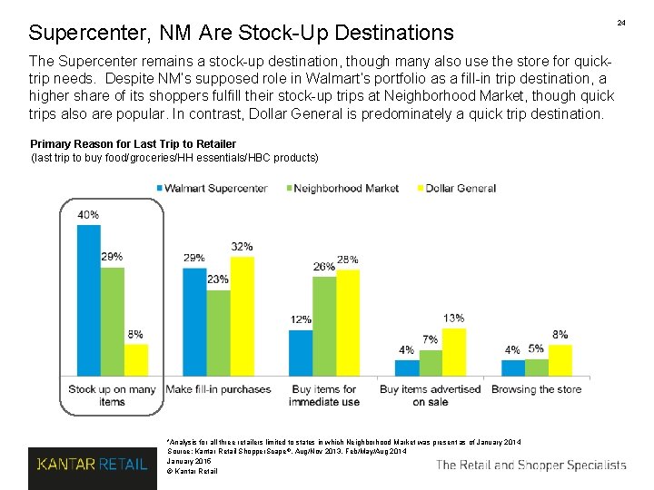 Supercenter, NM Are Stock-Up Destinations 24 The Supercenter remains a stock-up destination, though many Supercenter, NM Are Stock-Up Destinations 24 The Supercenter remains a stock-up destination, though many