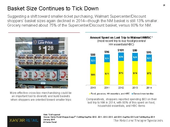 25 Basket Size Continues to Tick Down Suggesting a shift toward smaller-ticket purchasing, Walmart 25 Basket Size Continues to Tick Down Suggesting a shift toward smaller-ticket purchasing, Walmart
