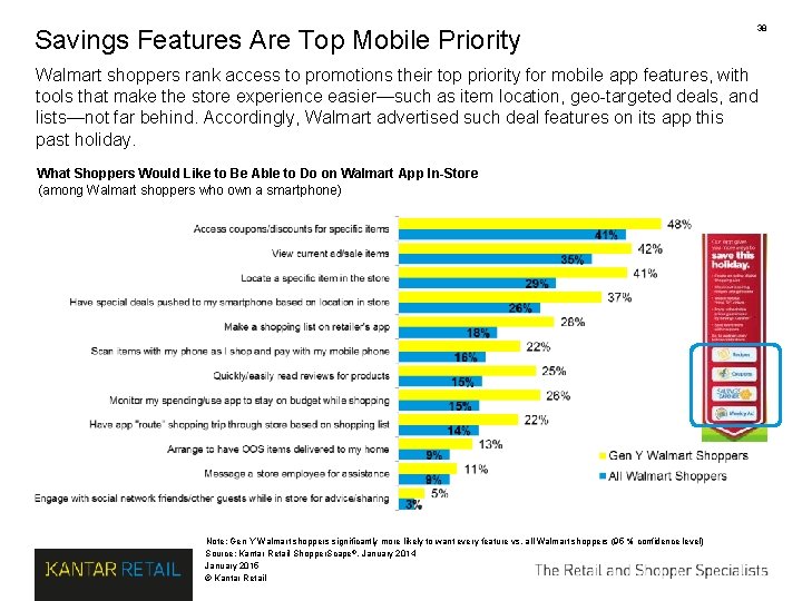 Savings Features Are Top Mobile Priority 38 Walmart shoppers rank access to promotions their Savings Features Are Top Mobile Priority 38 Walmart shoppers rank access to promotions their