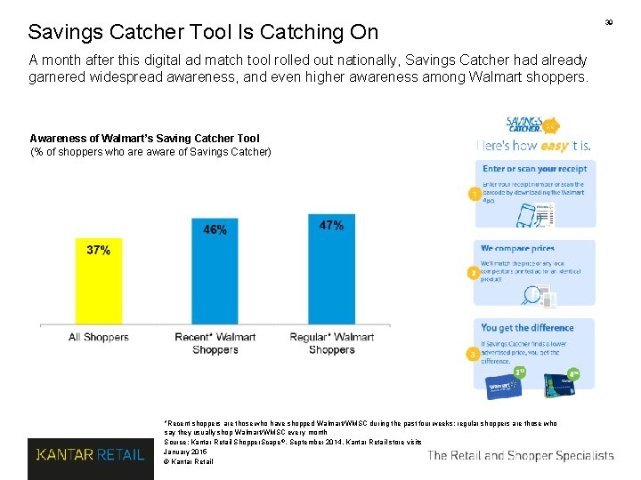 Savings Catcher Tool Is Catching On A month after this digital ad match tool Savings Catcher Tool Is Catching On A month after this digital ad match tool