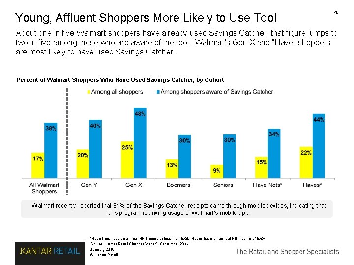Young, Affluent Shoppers More Likely to Use Tool 40 About one in five Walmart Young, Affluent Shoppers More Likely to Use Tool 40 About one in five Walmart