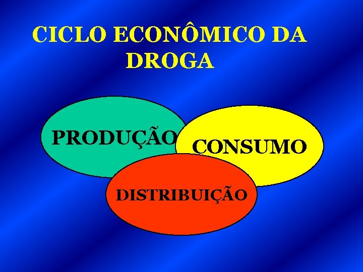 CICLO ECONÔMICO DA DROGA PRODUÇÃO CONSUMO DISTRIBUIÇÃO 