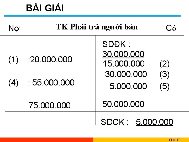 BÀI GIẢI Nợ TK Phải trả người bán Có (1) : 20. 000 (4)