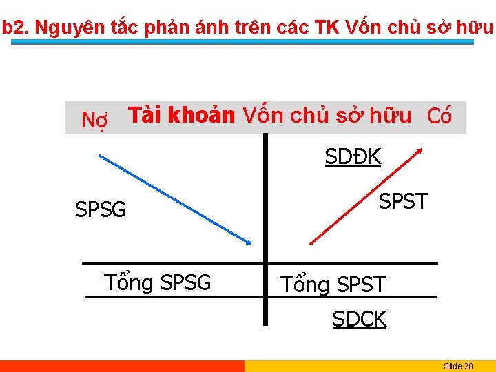 b 2. Nguyên tắc phản ánh trên các TK Vốn chủ sở hữu Nợ