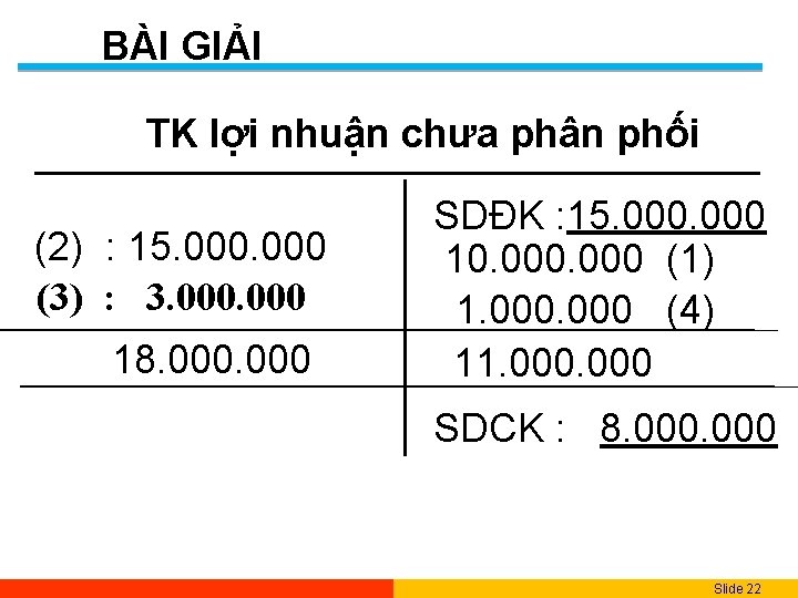 BÀI GIẢI TK lợi nhuận chưa phân phối (2) : 15. 000 (3) :