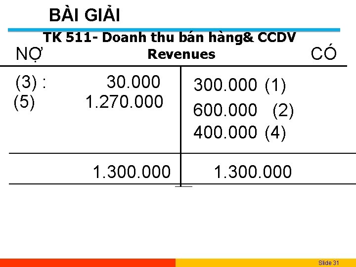 BÀI GIẢI TK 511 - Doanh thu bán hàng& CCDV Revenues NỢ (3) :