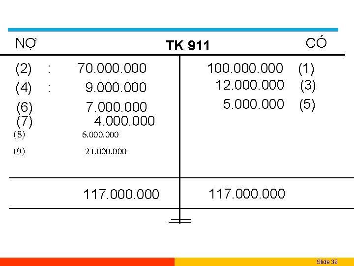 NỢ TK 911 (2) : 70. 000 (4) : 9. 000 (6) 7. 000