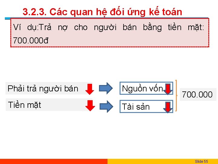 3. 2. 3. Các quan hệ đối ứng kế toán Ví dụ: Trả nợ