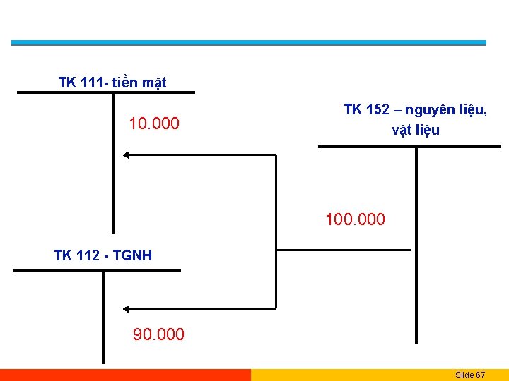 TK 111 - tiền mặt 10. 000 TK 152 – nguyên liệu, vật liệu