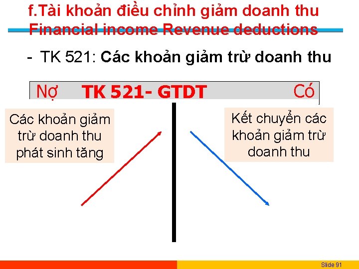 f. Tài khoản điều chỉnh giảm doanh thu Financial income Revenue deductions - TK