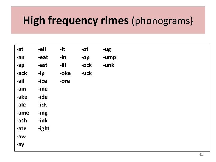 High frequency rimes (phonograms) -at -an -ap -ack -ail -ain -ake -ale -ame -ash