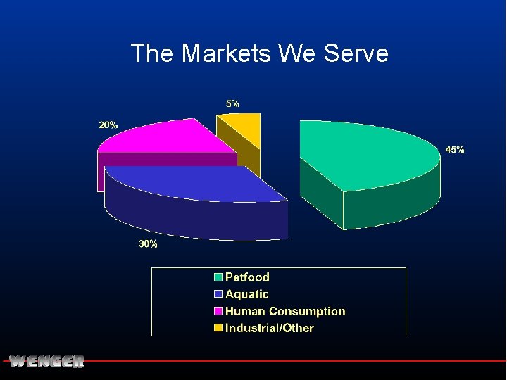 The Markets We Serve 