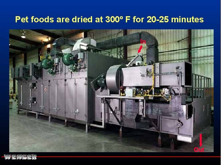 Pet foods are dried at 300º F for 20 -25 minutes In Out 