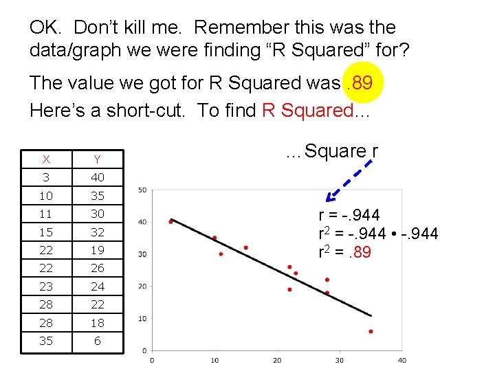 OK. Don’t kill me. Remember this was the data/graph we were finding “R Squared”