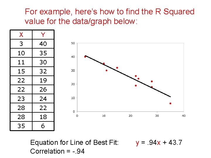 For example, here’s how to find the R Squared value for the data/graph below: