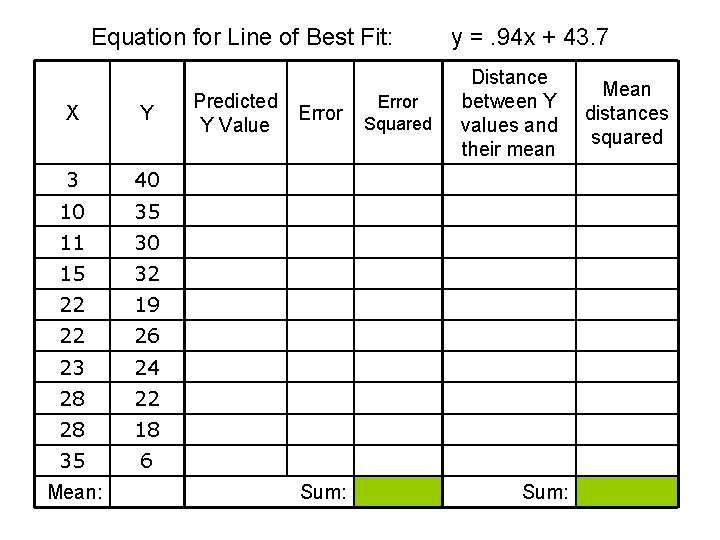 Equation for Line of Best Fit: X Y 3 40 10 35 11 30