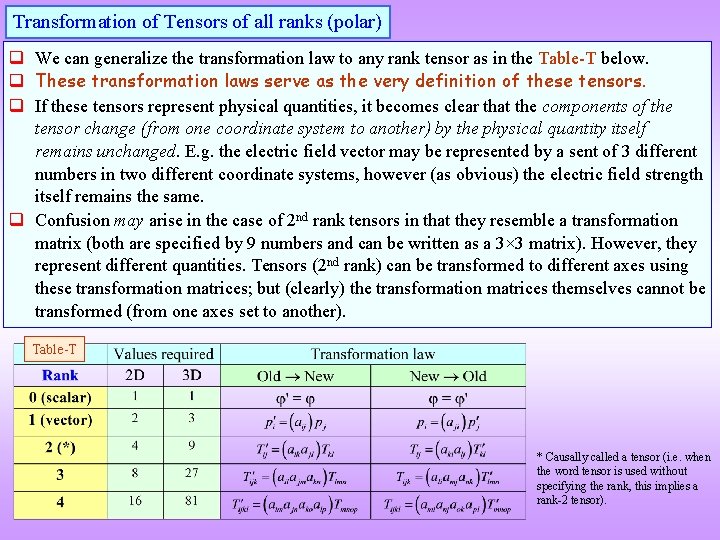 Transformation of Tensors of all ranks (polar) q We can generalize the transformation law