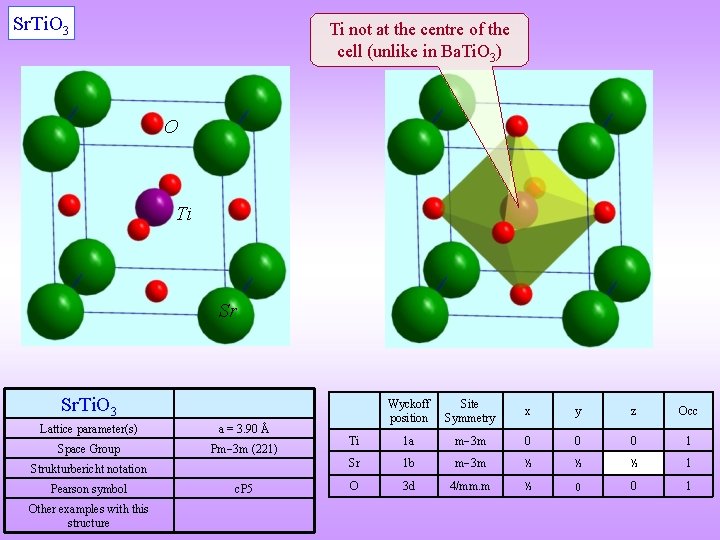 Sr. Ti. O 3 Ti not at the centre of the cell (unlike in