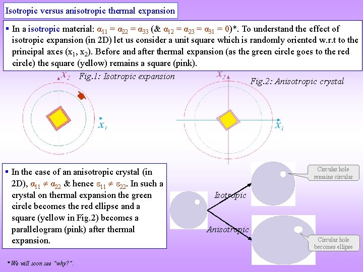 Isotropic versus anisotropic thermal expansion § In a isotropic material: α 11 = α