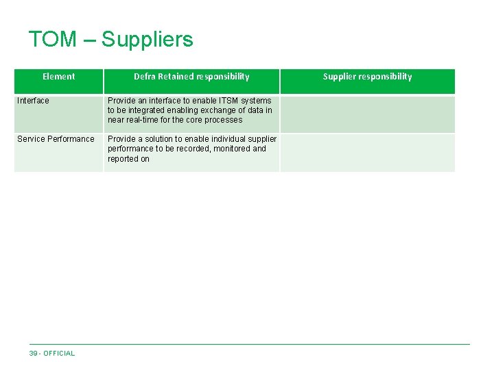 TOM – Suppliers Element Defra Retained responsibility Interface Provide an interface to enable ITSM