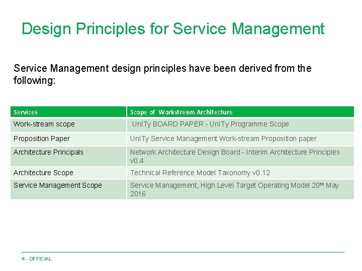 Design Principles for Service Management design principles have been derived from the following: Services