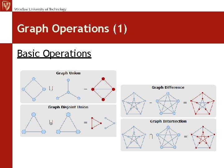 Graph Operations (1) Basic Operations 