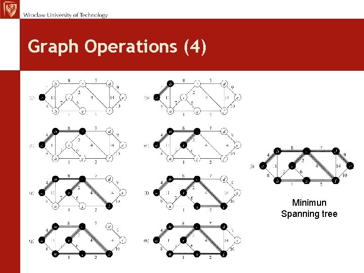 Graph Operations (4) Minimun Spanning tree 