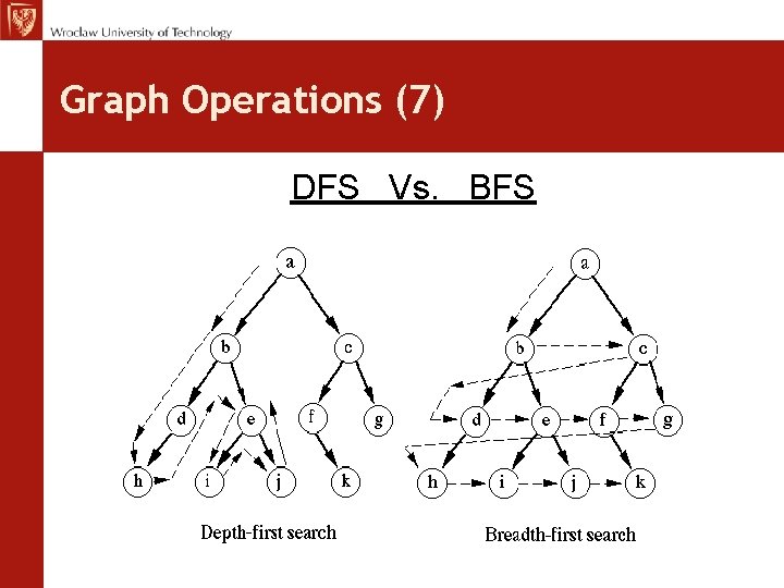 Graph Operations (7) DFS Vs. BFS 