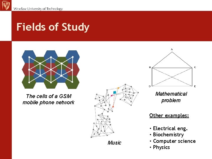Fields of Study Mathematical problem The cells of a GSM mobile phone network Other