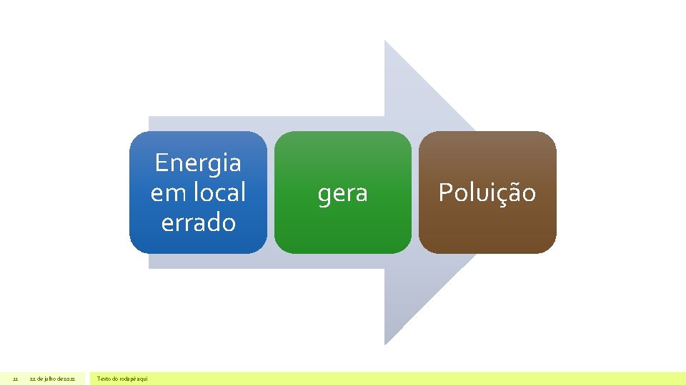 Energia em local errado 11 22 de julho de 2012 Texto do rodapé aqui Energia em local errado 11 22 de julho de 2012 Texto do rodapé aqui