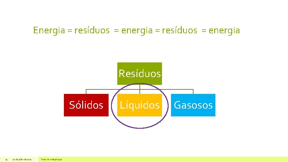 Energia = resíduos = energia Resíduos Sólidos 13 22 de julho de 2012 Texto Energia = resíduos = energia Resíduos Sólidos 13 22 de julho de 2012 Texto