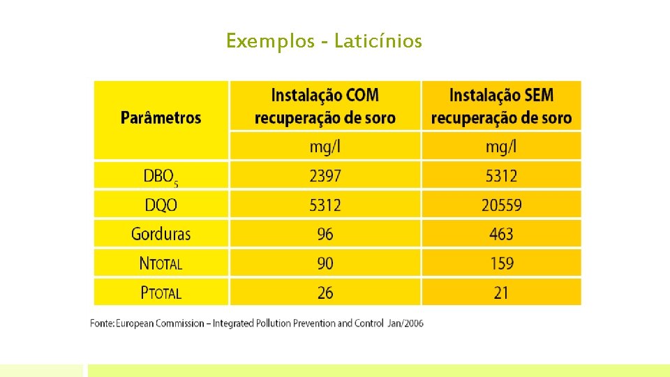 Exemplos - Laticínios Exemplos - Laticínios