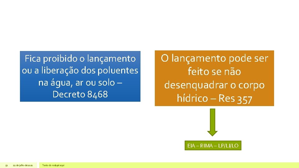 Fica proibido o lançamento ou a liberação dos poluentes na água, ar ou solo Fica proibido o lançamento ou a liberação dos poluentes na água, ar ou solo