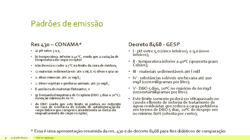 Padrões de emissão Res 430 – CONAMA* Decreto 8468 - GESP • a) p. Padrões de emissão Res 430 – CONAMA* Decreto 8468 - GESP • a) p.