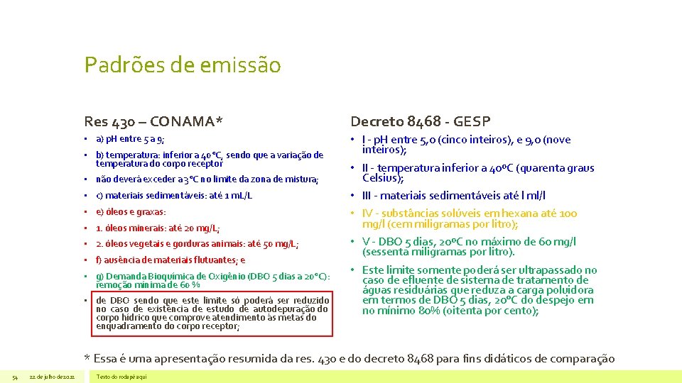 Padrões de emissão Res 430 – CONAMA* Decreto 8468 - GESP • a) p. Padrões de emissão Res 430 – CONAMA* Decreto 8468 - GESP • a) p.