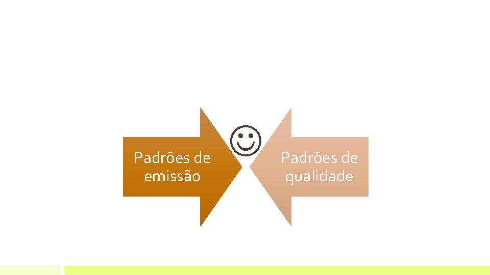 Padrões de emissão Padrões de qualidade Padrões de emissão Padrões de qualidade