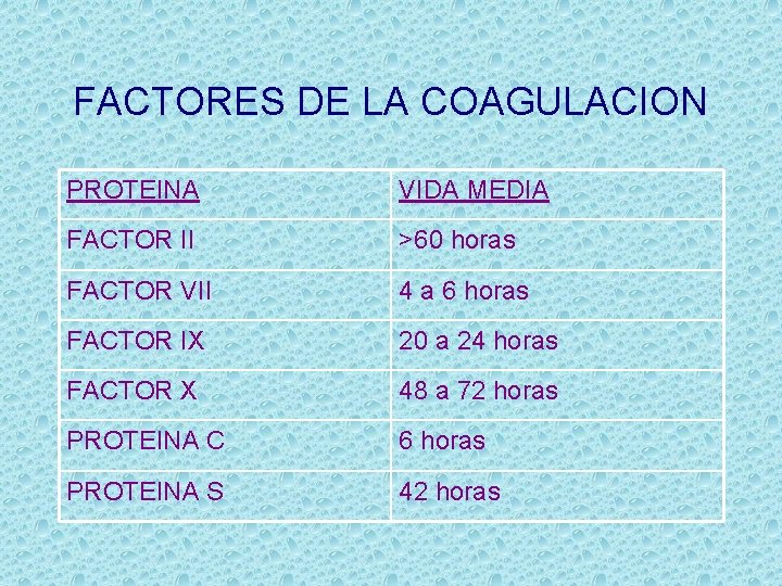 FACTORES DE LA COAGULACION PROTEINA VIDA MEDIA FACTOR II >60 horas FACTOR VII 4
