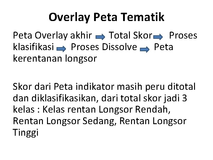 Overlay Peta Tematik Peta Overlay akhir Total Skor Proses klasifikasi Proses Dissolve Peta kerentanan Overlay Peta Tematik Peta Overlay akhir Total Skor Proses klasifikasi Proses Dissolve Peta kerentanan