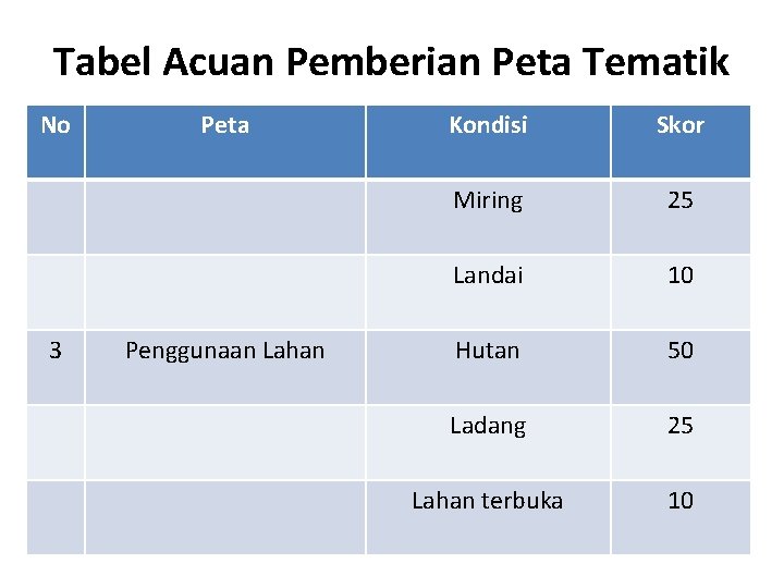 Tabel Acuan Pemberian Peta Tematik No 3 Peta Penggunaan Lahan Kondisi Skor Miring 25 Tabel Acuan Pemberian Peta Tematik No 3 Peta Penggunaan Lahan Kondisi Skor Miring 25