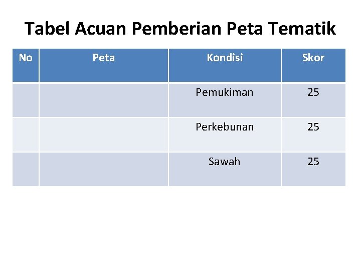 Tabel Acuan Pemberian Peta Tematik No Peta Kondisi Skor Pemukiman 25 Perkebunan 25 Sawah Tabel Acuan Pemberian Peta Tematik No Peta Kondisi Skor Pemukiman 25 Perkebunan 25 Sawah