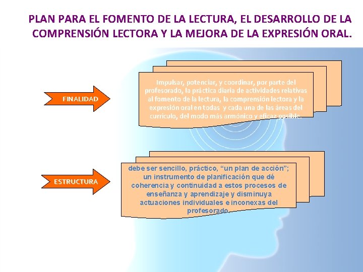 PLAN PARA EL FOMENTO DE LA LECTURA, EL DESARROLLO DE LA COMPRENSIÓN LECTORA Y PLAN PARA EL FOMENTO DE LA LECTURA, EL DESARROLLO DE LA COMPRENSIÓN LECTORA Y