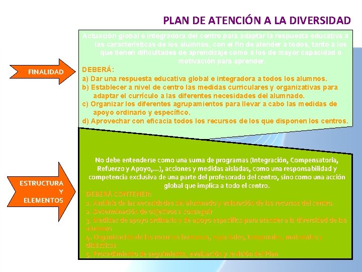 PLAN DE ATENCIÓN A LA DIVERSIDAD FINALIDAD ESTRUCTURA Y ELEMENTOS Actuación global e integradora PLAN DE ATENCIÓN A LA DIVERSIDAD FINALIDAD ESTRUCTURA Y ELEMENTOS Actuación global e integradora