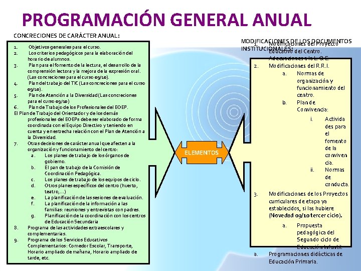 PROGRAMACIÓN GENERAL ANUAL CONCRECIONES DE CARÁCTER ANUAL: MODIFICACIONES DE LOS DOCUMENTOS 1. Modificaciones del PROGRAMACIÓN GENERAL ANUAL CONCRECIONES DE CARÁCTER ANUAL: MODIFICACIONES DE LOS DOCUMENTOS 1. Modificaciones del