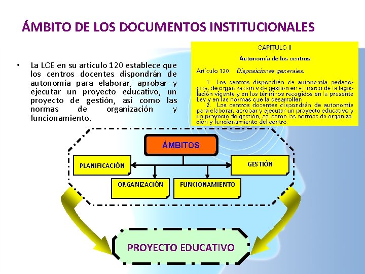 ÁMBITO DE LOS DOCUMENTOS INSTITUCIONALES • La LOE en su artículo 120 establece que ÁMBITO DE LOS DOCUMENTOS INSTITUCIONALES • La LOE en su artículo 120 establece que