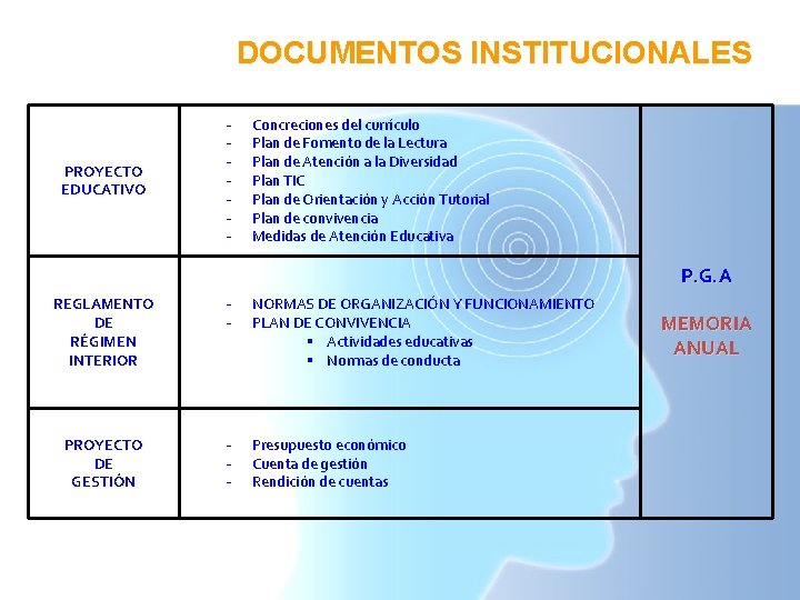DOCUMENTOS INSTITUCIONALES PROYECTO EDUCATIVO - Concreciones del currículo Plan de Fomento de la Lectura DOCUMENTOS INSTITUCIONALES PROYECTO EDUCATIVO - Concreciones del currículo Plan de Fomento de la Lectura
